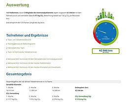AUSWERTUNG - STADTRADELN CASTROP-RAUXEL