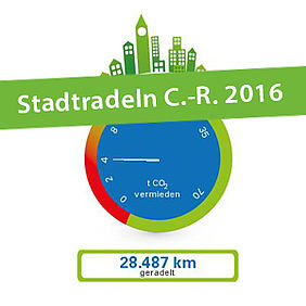 ENDSPURT – STADTRADELN 2016 GEHT IN DIE LETZTE WOCHE!